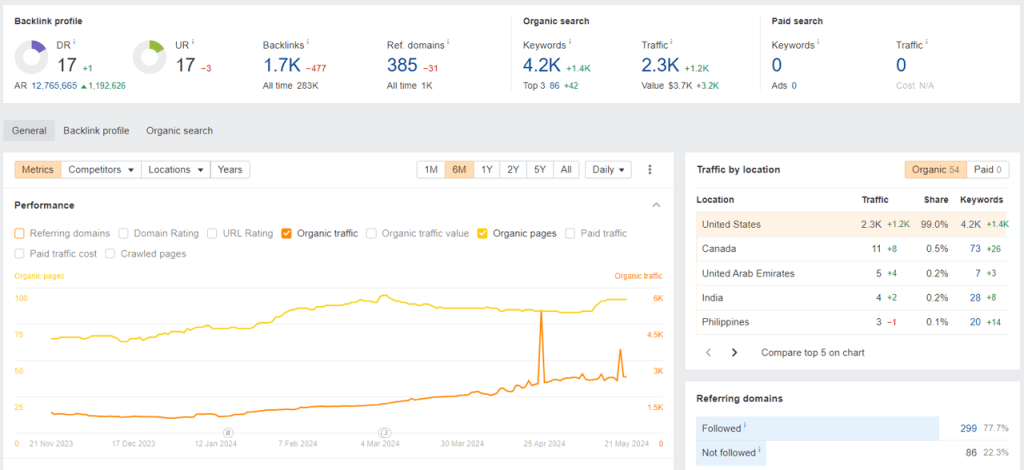 Local SEO for Lawyers Guide